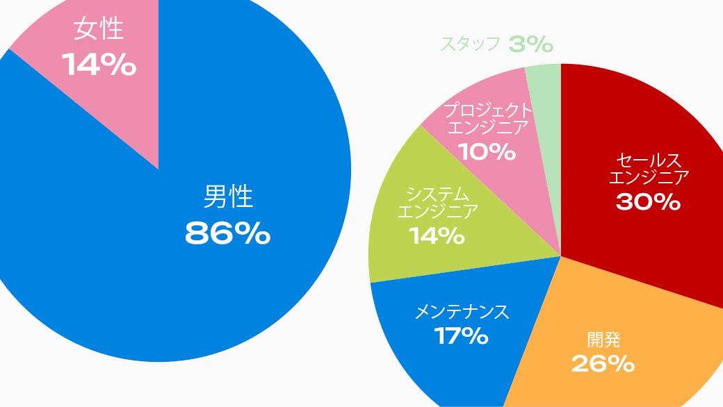 2024年度｜内定者アンケート